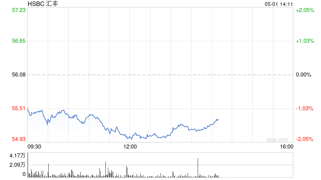 汇丰集团主席杜嘉祺计划在2025年底前退休  第1张