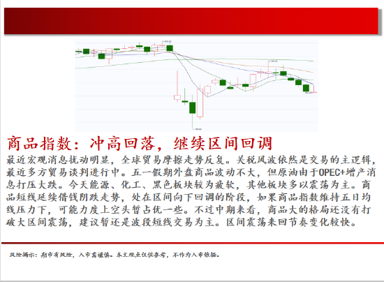 中天期货:原油承压回落 玻璃重心继续下行  第2张