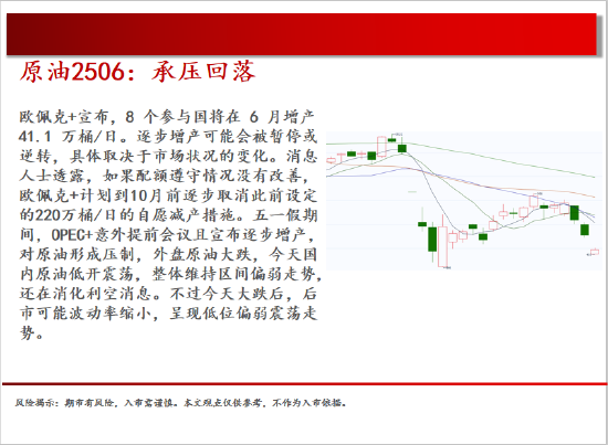 中天期货:原油承压回落 玻璃重心继续下行  第5张