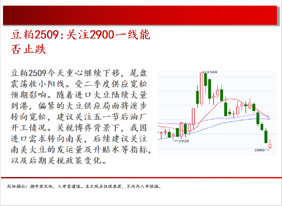 中天期货:原油承压回落 玻璃重心继续下行  第9张