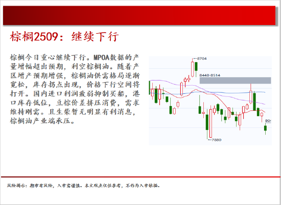 中天期货:原油承压回落 玻璃重心继续下行  第13张
