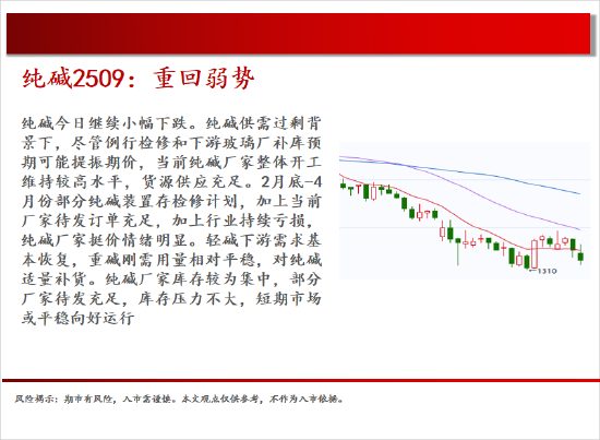 中天期货:原油承压回落 玻璃重心继续下行  第14张