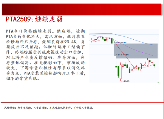 中天期货:原油承压回落 玻璃重心继续下行  第18张