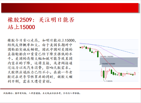 中天期货:原油承压回落 玻璃重心继续下行  第19张