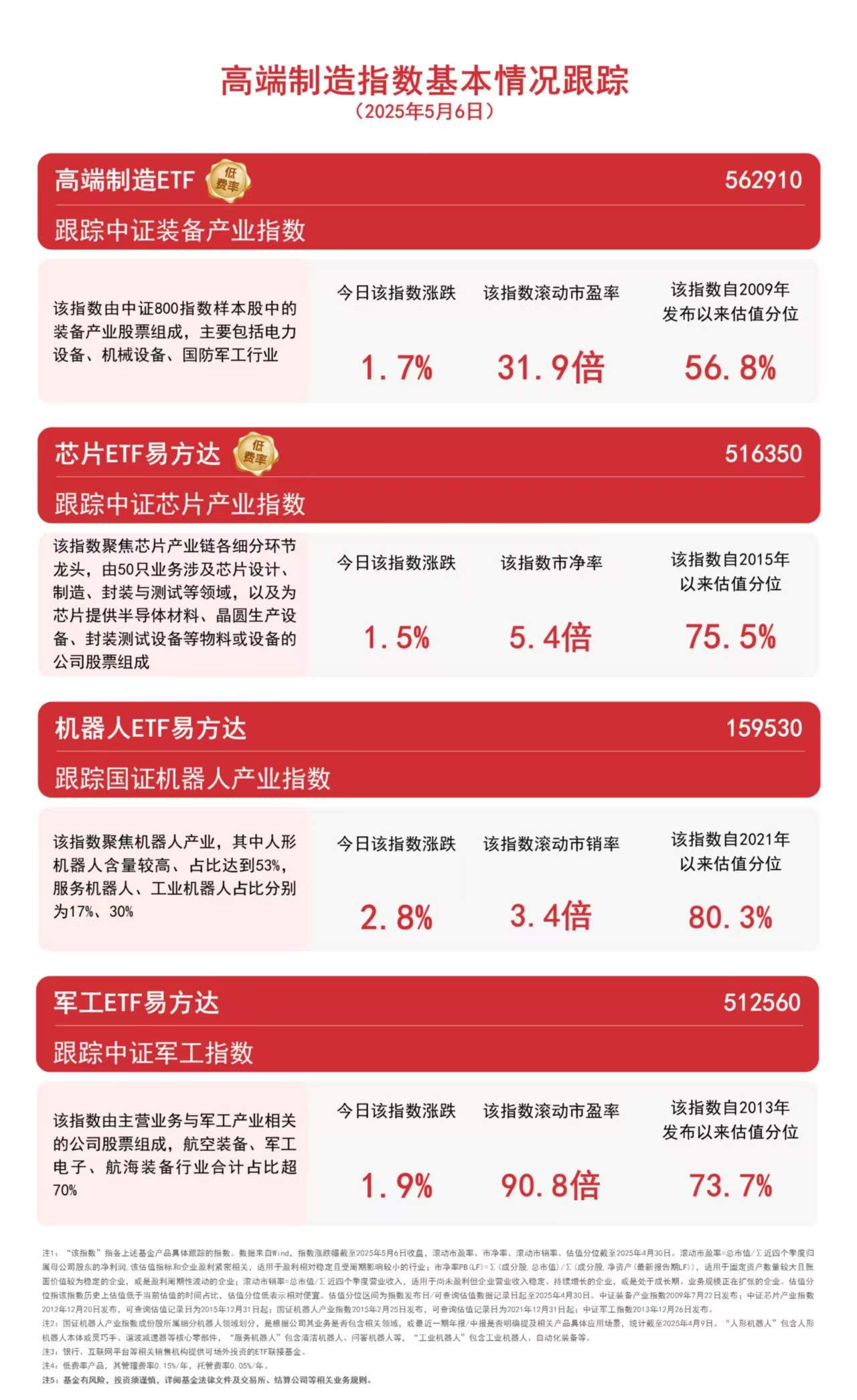 机器人ETF易方达（159530）标的指数三连涨，产品规模突破10亿元、创历史新高  第1张
