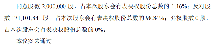 民生5临时股东会：小股东们被拦在了电梯口  第5张