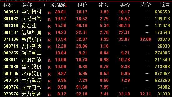 A股，全线大涨！人民币，暴力拉升！  第1张