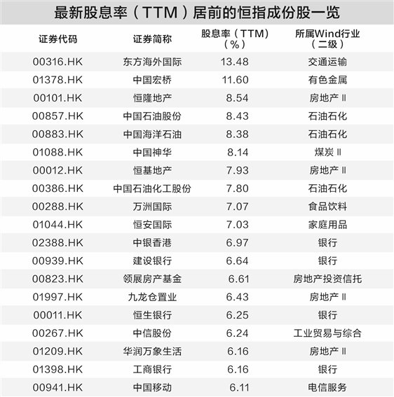 资金涌入港股高股息赛道 专家提醒警惕两大投资陷阱  第1张