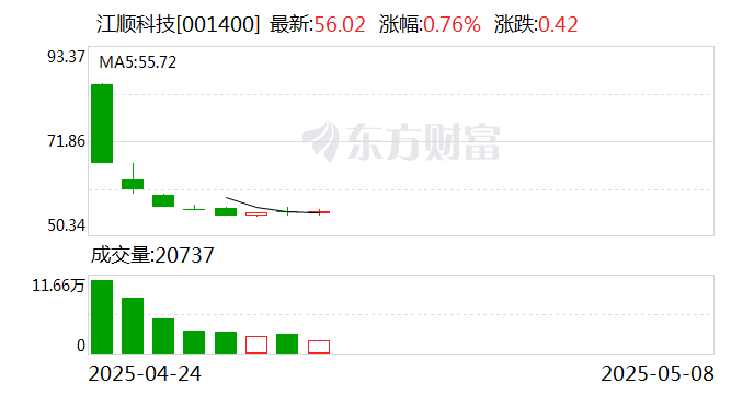 江顺科技：公司主要产品精密机械零部件下游主要应用于轨道交通、新能源风电及工程机械等行业  第1张