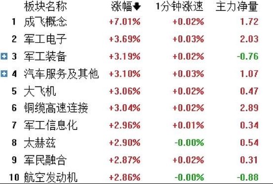 成飞股价暴涨，中国军工迎来DeepSeek时刻  第2张