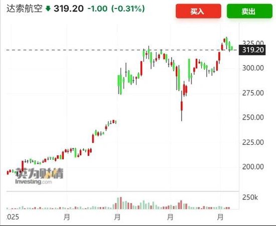 成飞股价暴涨，中国军工迎来DeepSeek时刻  第3张