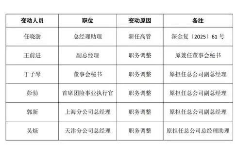 同方全球人寿开年之际亏损2.75亿，高管团队亦经历重大变阵  第1张