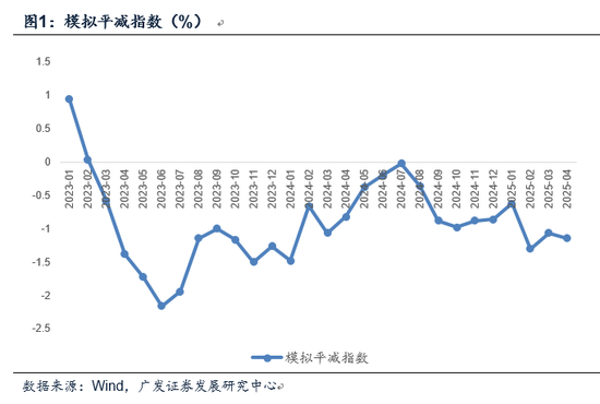【广发宏观郭磊】如何看4月物价数据和央行货政报告对于价格的分析  第3张