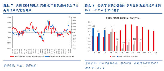 张瑜：出口不确定性的“β、α”二分法——4月进出口数据点评  第6张