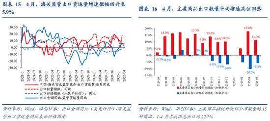 张瑜：出口不确定性的“β、α”二分法——4月进出口数据点评  第11张