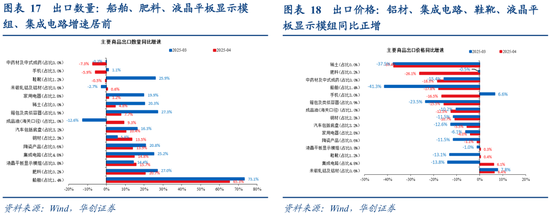 张瑜：出口不确定性的“β、α”二分法——4月进出口数据点评  第12张
