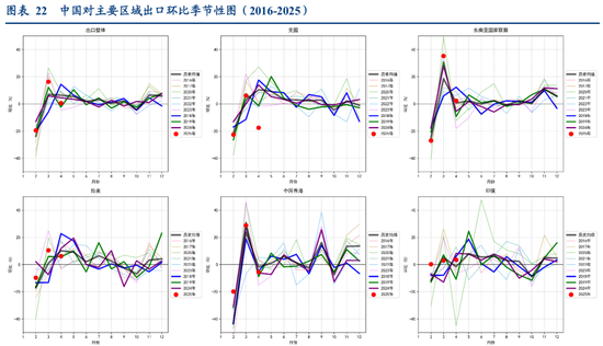 张瑜：出口不确定性的“β、α”二分法——4月进出口数据点评  第16张