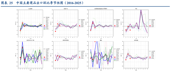 张瑜：出口不确定性的“β、α”二分法——4月进出口数据点评  第21张