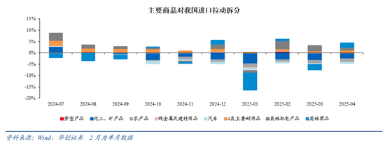 张瑜：出口不确定性的“β、α”二分法——4月进出口数据点评  第26张