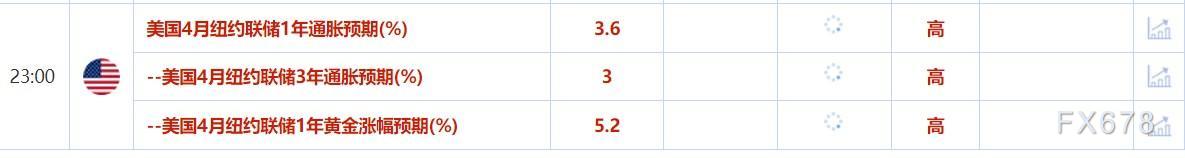 5月12日财经早餐：贸易谈判传来利好消息，金价下跌，美油多头方向明显  第2张