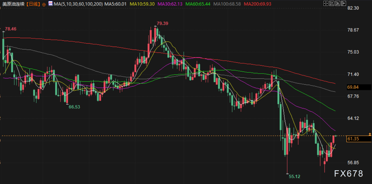 5月12日财经早餐：贸易谈判传来利好消息，金价下跌，美油多头方向明显  第4张