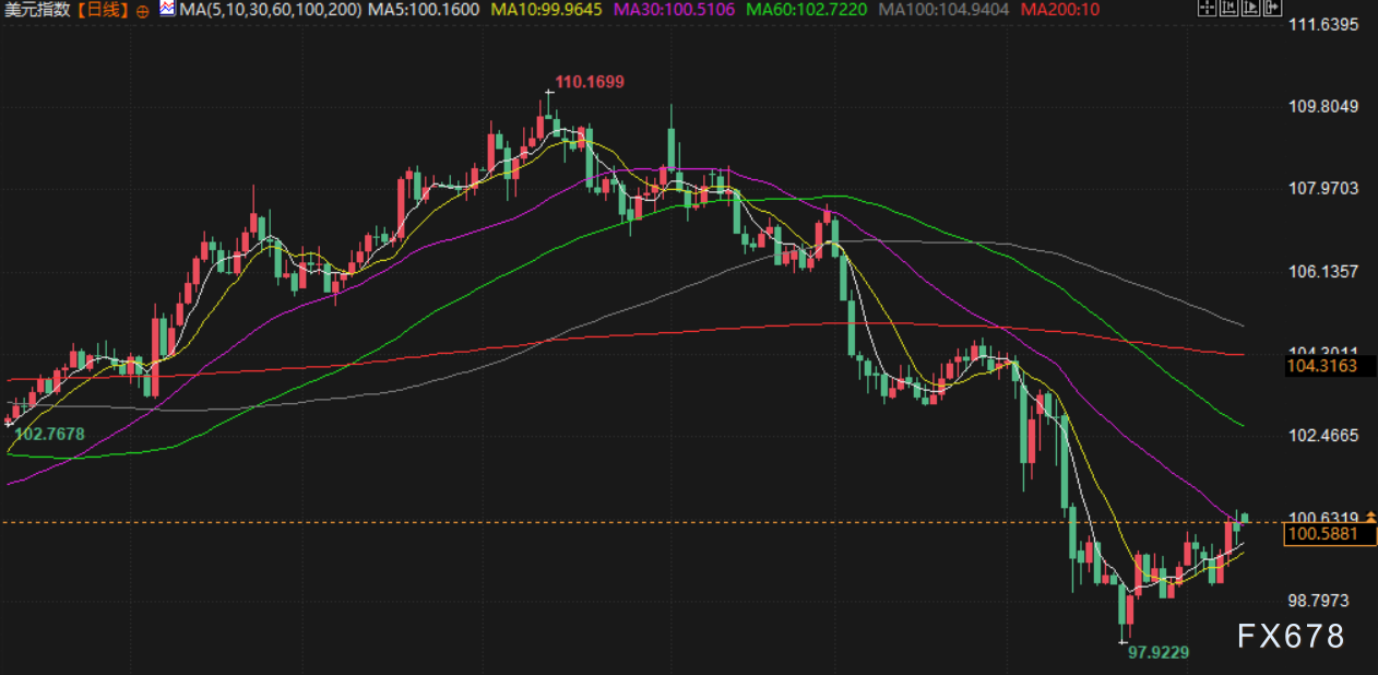 5月12日财经早餐：贸易谈判传来利好消息，金价下跌，美油多头方向明显  第5张