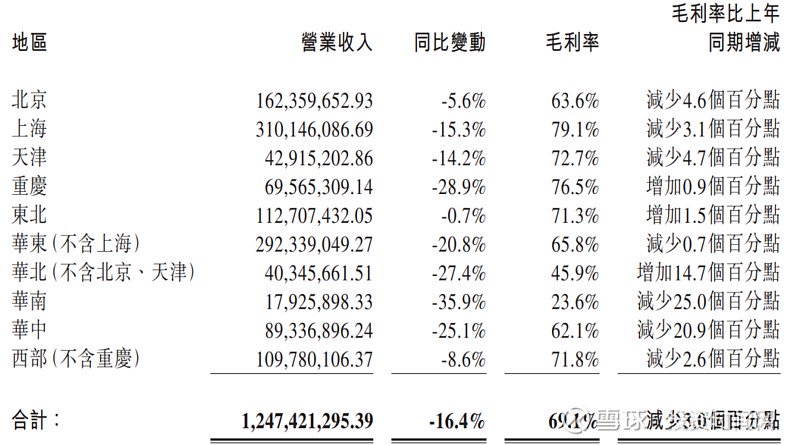 创始人遭立案调查背后，红星美凯龙两年亏了52亿  第4张