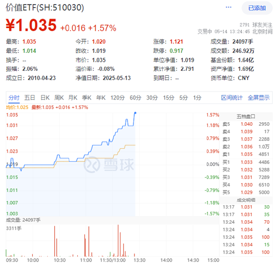 "高股息+低估值"双轮驱动！保险银行股集体躁动，中国人保、中国太保双双飙涨超8%！  第1张