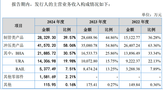 酉立智能卖光伏支架零件年入7亿，苏商夫妇与儿子 “开新号” 二刷 IPO  第2张
