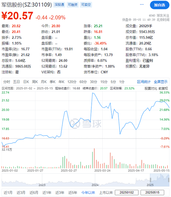 军信股份，来自湖南长沙，宣布赴香港IPO，冲刺A+H  第3张