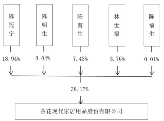 证监会严查严控私募“协转”违规乱象，陈氏家族仍顶风上演！茶花股份：业绩摆烂，一边玩跨界，一边狂减持  第12张