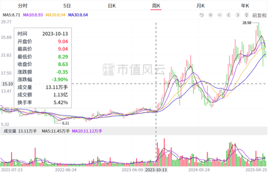 证监会严查严控私募“协转”违规乱象，陈氏家族仍顶风上演！茶花股份：业绩摆烂，一边玩跨界，一边狂减持  第18张
