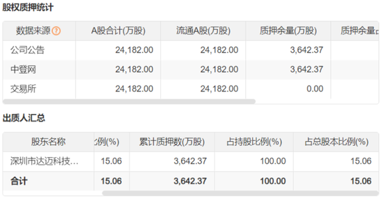 证监会严查严控私募“协转”违规乱象，陈氏家族仍顶风上演！茶花股份：业绩摆烂，一边玩跨界，一边狂减持  第24张