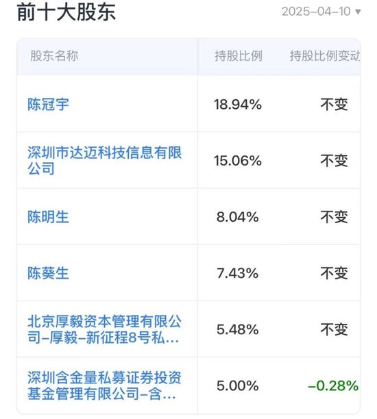 证监会严查严控私募“协转”违规乱象，陈氏家族仍顶风上演！茶花股份：业绩摆烂，一边玩跨界，一边狂减持  第29张
