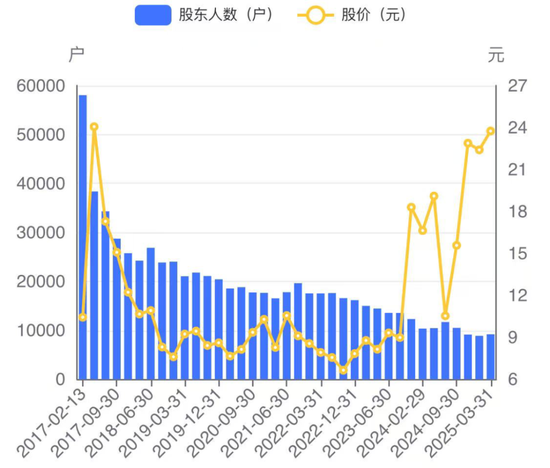 证监会严查严控私募“协转”违规乱象，陈氏家族仍顶风上演！茶花股份：业绩摆烂，一边玩跨界，一边狂减持  第30张