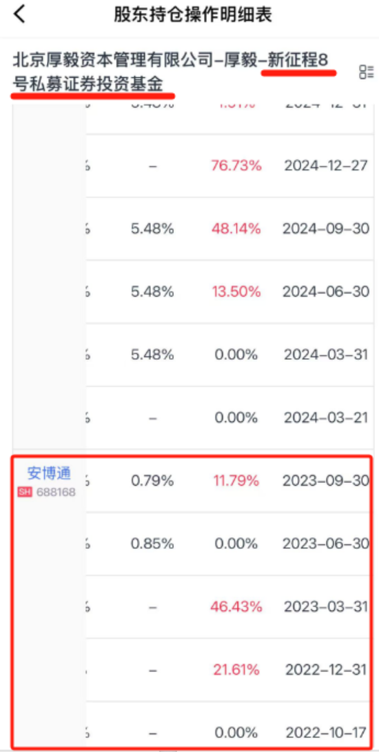 证监会严查严控私募“协转”违规乱象，陈氏家族仍顶风上演！茶花股份：业绩摆烂，一边玩跨界，一边狂减持  第32张