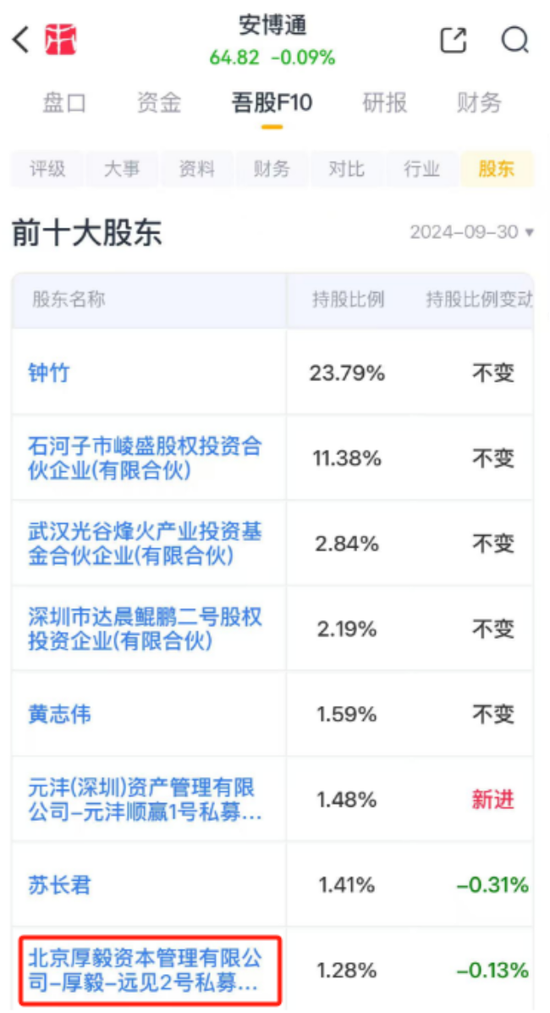 证监会严查严控私募“协转”违规乱象，陈氏家族仍顶风上演！茶花股份：业绩摆烂，一边玩跨界，一边狂减持  第33张