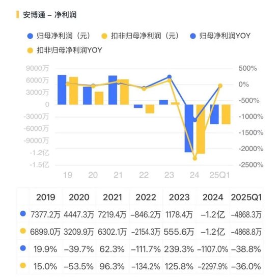 证监会严查严控私募“协转”违规乱象，陈氏家族仍顶风上演！茶花股份：业绩摆烂，一边玩跨界，一边狂减持  第34张