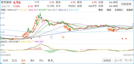 这家上市公司拟收购功率半导体芯片厂,股价连续一字涨停 第2张 这家上市公司拟收购功率半导体芯片厂,股价连续一字涨停 第2张