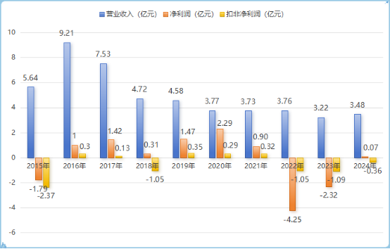 这家上市公司拟收购功率半导体芯片厂,股价连续一字涨停 第3张 这家上市公司拟收购功率半导体芯片厂,股价连续一字涨停 第3张