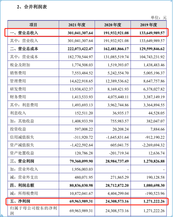 这家上市公司拟收购功率半导体芯片厂,股价连续一字涨停 第4张 这家上市公司拟收购功率半导体芯片厂,股价连续一字涨停 第4张