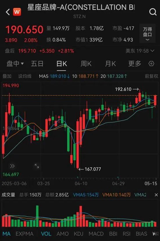 巴菲特，调仓！  第2张