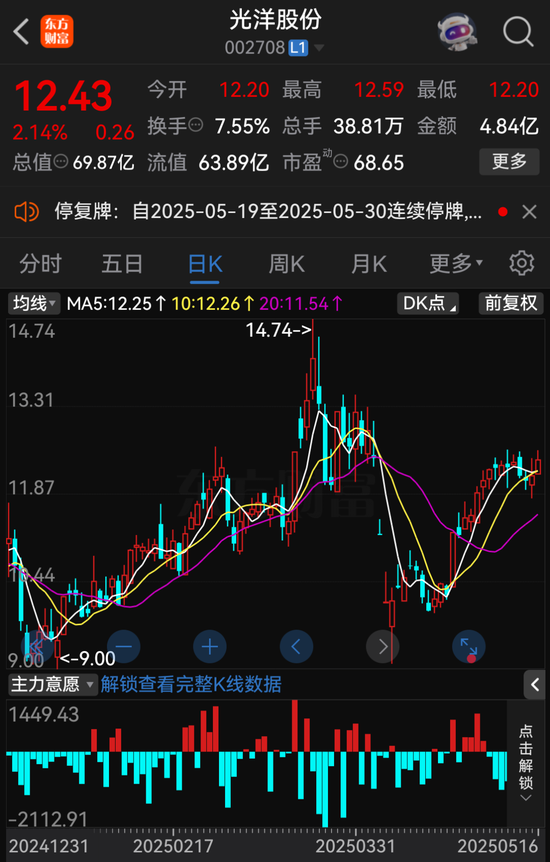 A股重大资产重组，停牌！  第2张