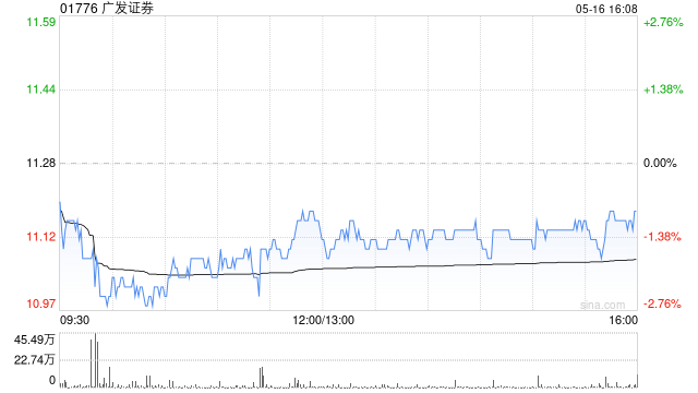 广发证券将于6月30日派发末期股息每10股4.326457港元  第1张