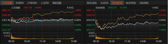 横盘震荡持续，A股市场如何布局？  第1张