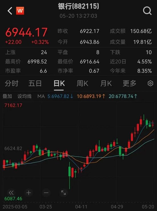 罕见利率双降，有何深意？火速解读  第1张