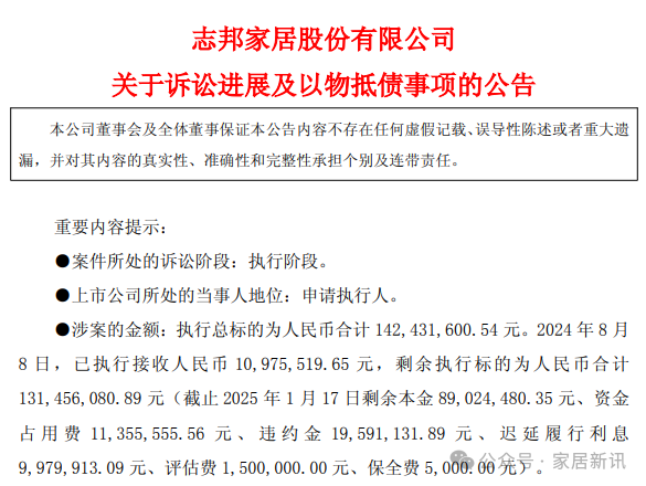 1.42亿元！志邦家居胜诉  第1张
