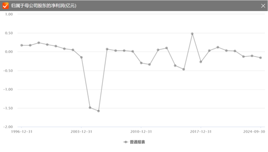 上市30年，连亏22年的“保壳专业户”终于退市！*ST恒立临死拉个垫背的，火速起诉会所装无辜  第14张