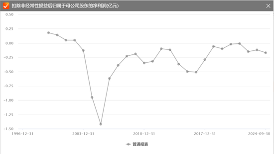 上市30年，连亏22年的“保壳专业户”终于退市！*ST恒立临死拉个垫背的，火速起诉会所装无辜  第15张