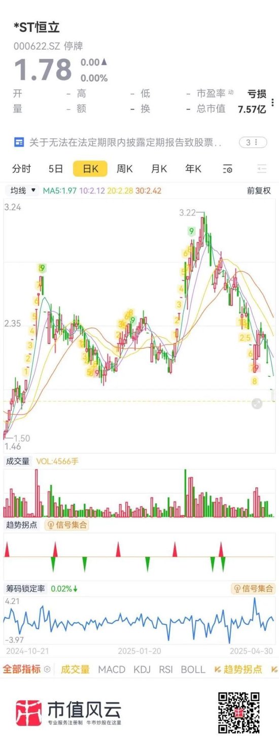 上市30年，连亏22年的“保壳专业户”终于退市！*ST恒立临死拉个垫背的，火速起诉会所装无辜  第17张